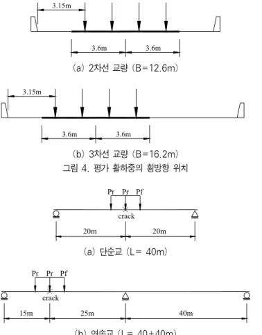 표 4에서 Ghosn &amp; Moses와 Kumarasena의 여유도 평가  연구를  제외하고는  건전한  상태  교량의  극한  내하력  결정에  사용된 것이다