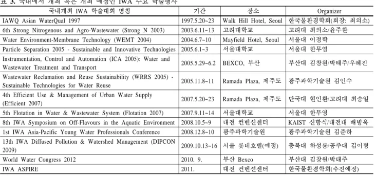 표 3.  국내에서 개최 혹은 개최 예정인 IWA  주요 학술행사