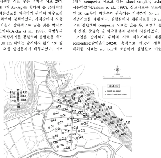 Fig. 3. Locations of surface and subsurface soil samples at Mabang shooting range.으로  정밀조사계획을  수립하고  조사지역  및  시료의  수를 결정하였다