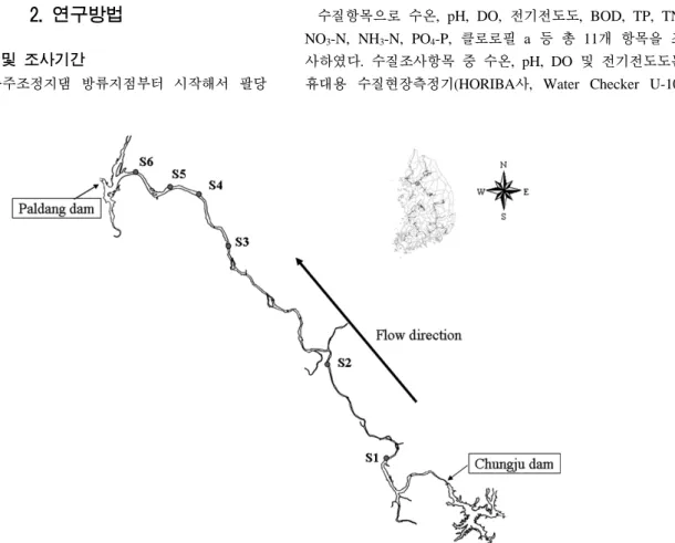 Fig. 1. Sites map of downstream of South-Han River system.문에 유기물 부하량에서 외부 유역에서 유입되는 유기물에 비해 수중에서 생산되는 내부 생산의 기여도가 더 큰 것으로 알려져 있다