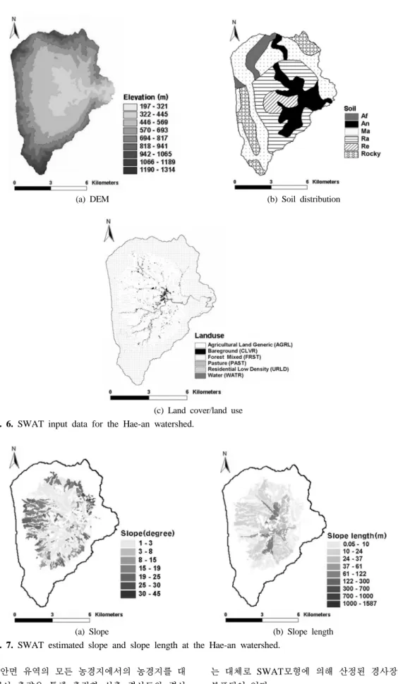 Fig. 7. SWAT estimated slope and slope length at the Hae-an watershed.