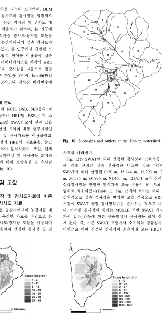 Fig. 10. Subbasins and outlets at the Hae-an watershed.