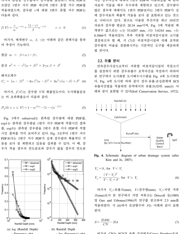 Fig. 4. Schematic diagram of urban drainage system (after  Kim and Jo, 2007).