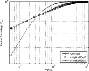 Fig. 6. Stormwater capture curves by model prediction and  long-term simulation for Busan On-cheon stream.