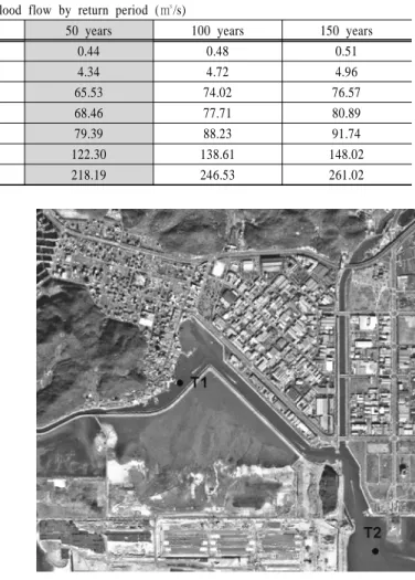 Table 5. The flood flow by return period of Yongwon area