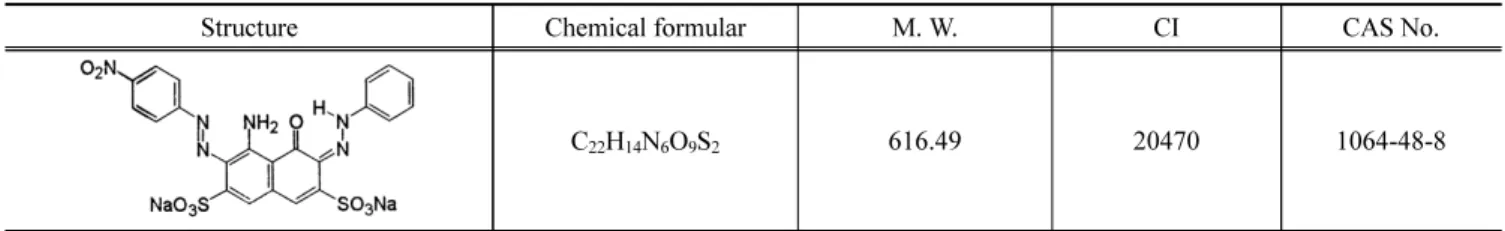 Table 1. Identification of Acid blak 1