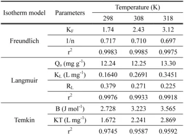 Table 2.  Isotherm  model  constants  for  adsorption  of  AB1  by  CGAC