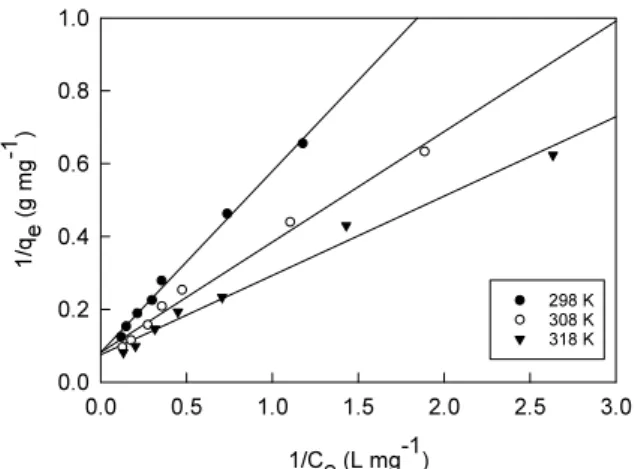 Figure 4.  Temkin  isotherm  of  AB1  by  CGAC  at  different  temperature. 