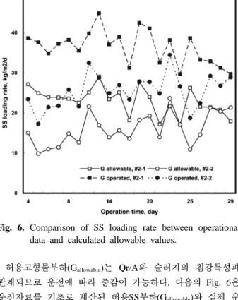 Fig. 7. Calculation tank design and operation diagram (Daig- (Daig-ger and Roper, 1985).