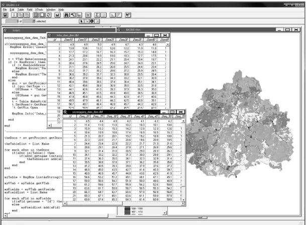 Fig. 5. SWAT topographic feature extraction error fix module (STOPFEE). 산정된 소유역의 평균 경사도로 자동 보정하는 것이다