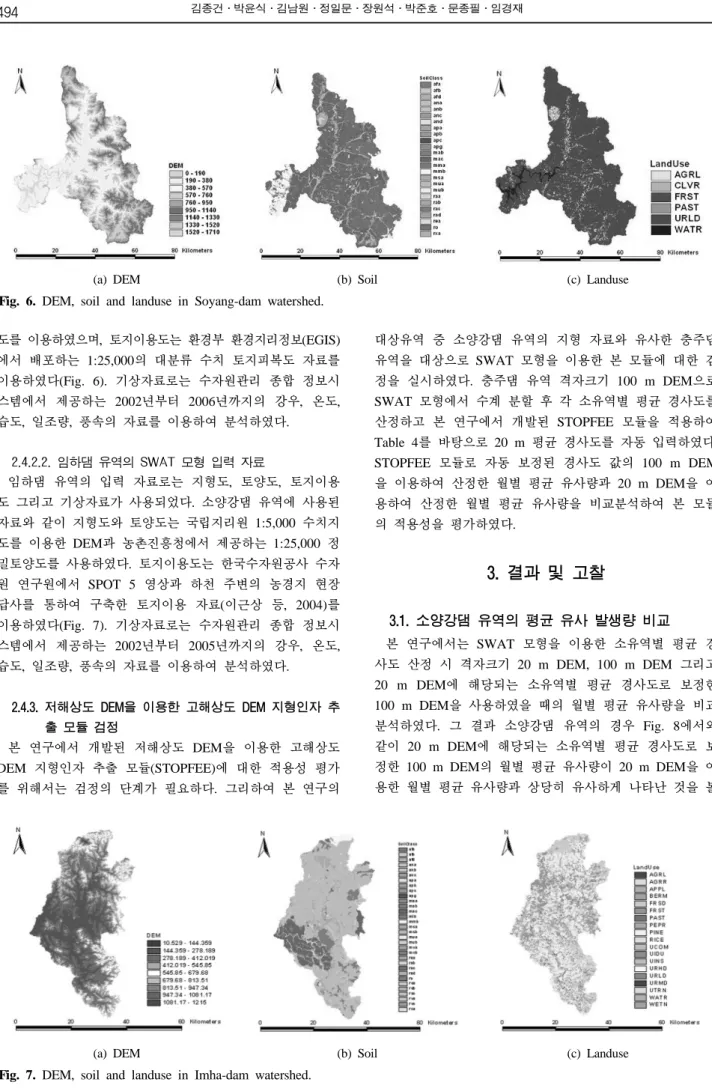 Fig. 7. DEM, soil and landuse in Imha-dam watershed.