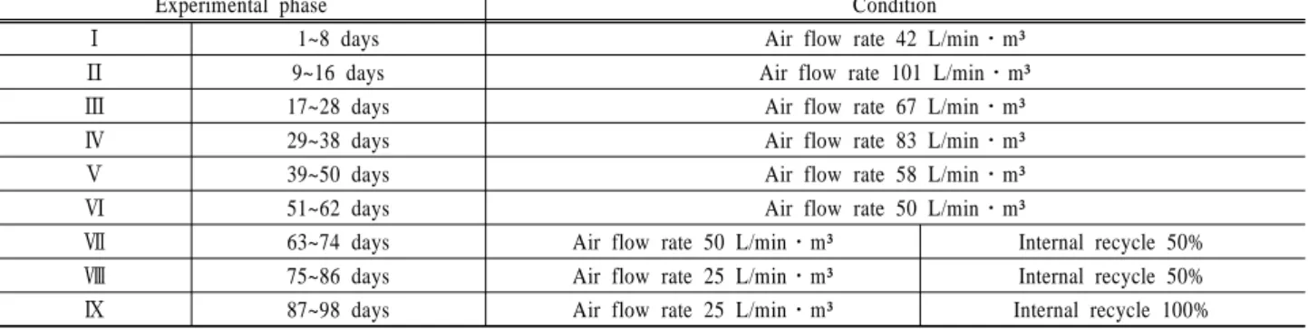 Fig. 3. Schematic of DO distribution in the aeration tank.