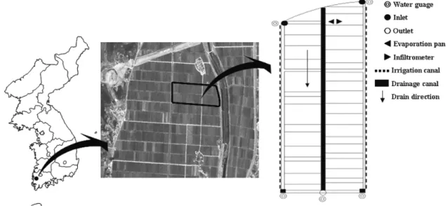 Fig. 1. Location of the study site. 상 실측치로부터 년 부하량을 산정하는 방법이 널리 이용 된다.  환경부의  원단위는  년  중  수개의  강우사상에  대해 유량과 수질을 측정하여 시료채취기간에 대해 계산한 값을 연간으로 환산하여(kg ha-1→ kg ha-1 yr-1) 계산되었기 때문에 전문가 그룹에서 원단위의 대표성에 대한 의문이 끊임없이 제기되고 있다.이와 같은 시점에서 기존 원단위 산정과정을 비판적으로 고찰하고 원단위