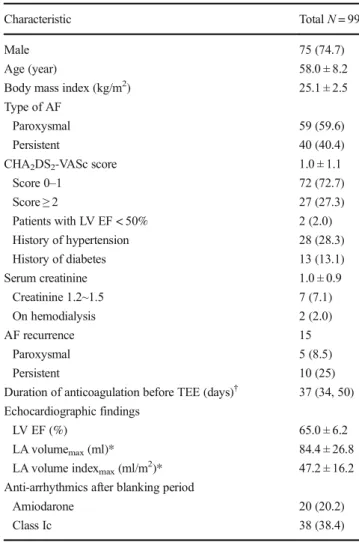 Table 1 Baseline characteristics