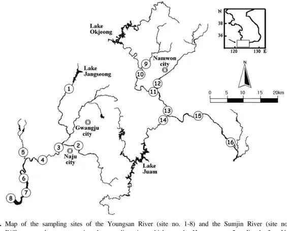 Fig. 1. Map of the sampling sites of the Youngsan River (site no. 1-8) and the Sumjin River (site no