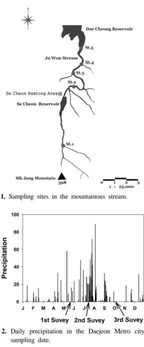 Fig. 1. Sampling sites in the mountainous stream.