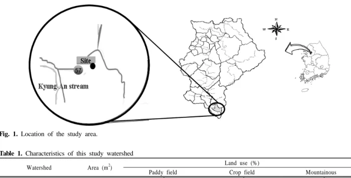 Fig. 1. Location of the study area.