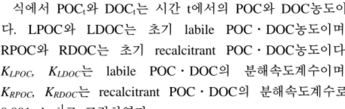 Table 1. The longitudinal variation of POC (mgC ･L -1 ) and DOC (mgC ･L -1 ) in the Kum-River