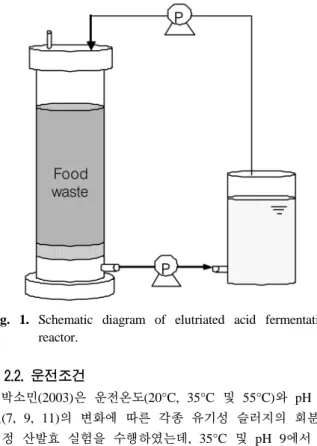 Fig. 1. Schematic diagram of elutriated acid fermentation  reactor. 2.2. 운전조건 박소민(2003)은 운전온도(20°C, 35°C 및 55°C)와 pH  조 건(7, 9, 11)의 변화에 따른 각종 유기성 슬러지의 회분식  세정  산발효 실험을  수행하였는데, 35°C 및  pH 9에서 최 적의 가용화율 및 산생성율을 나타내었다