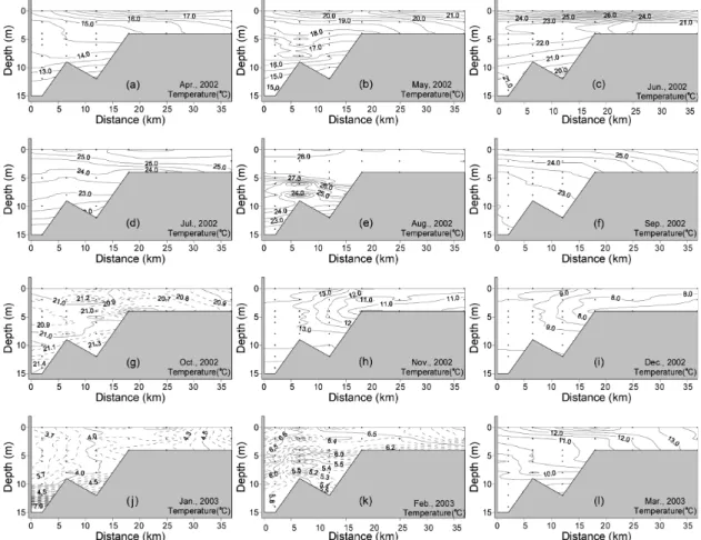 Fig. 3. Vertical section of water temperature from Apr. 2002 to Mar 2003, left side is sea dike (YSL 6) and right is upper  stream of Youngsan reservoir (YSL 1).