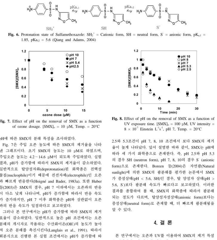 Fig. 6. Protonation state of Sulfamethoxazole: SH 2 +