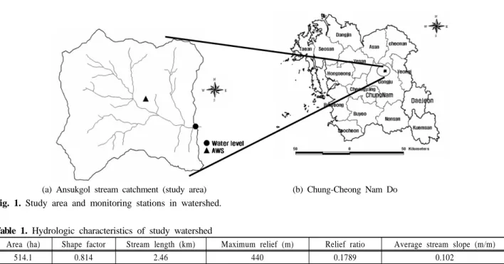 Table 1. Hydrologic characteristics of study watershed