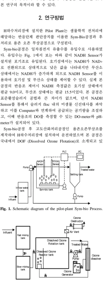 Fig. 1. Schematic diagram of the pilot-plant Sym-bio Process.