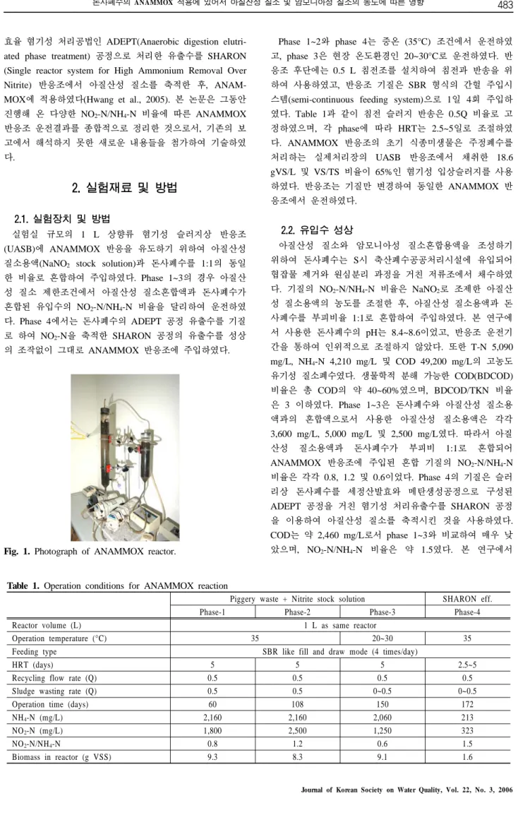 Table 1. Operation conditions for ANAMMOX reaction