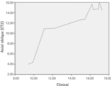 Fig. 8. Correlation between axial oblique image and photograph. 