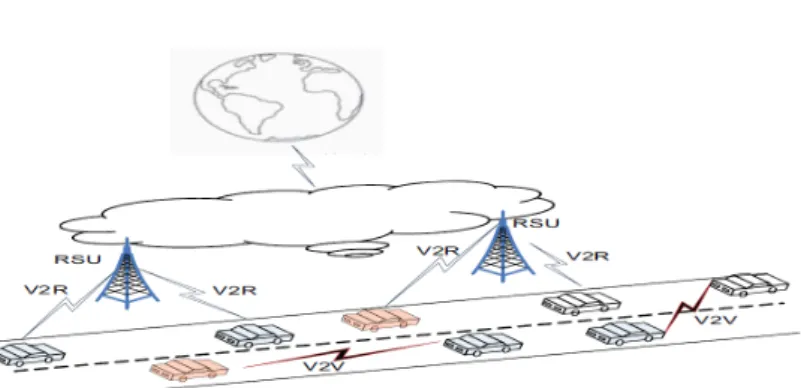 Figure 1.1 VANET architecture