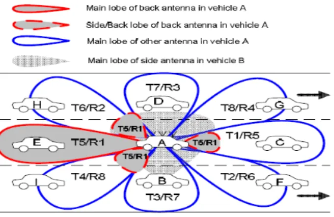 Figure 3.1 Directional antenna with dedicated channel pair