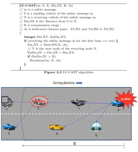 Figure 3.2 LV-CAST algorithm