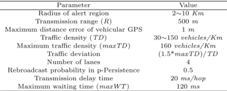 Table 4.1 Simulation parameters