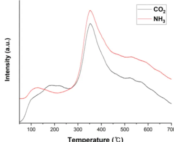 Figure 1.  XRD  patterns  of  the  commercial  MgO  and  prepared 