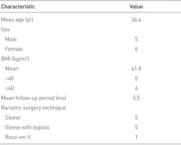 Table 2. Body weight and fat areas before and after surgery (n=11) Variable Preoperative Postoperative P-value a)