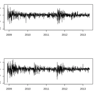 Figure 2.1 Daily return series of the KOSPI and NYSE