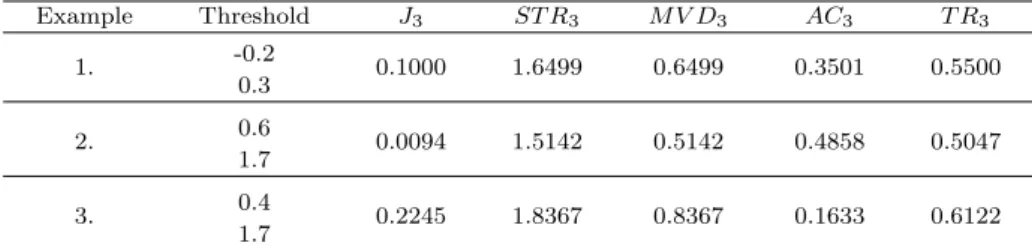 Table 3.3 Criteria for ROC surface