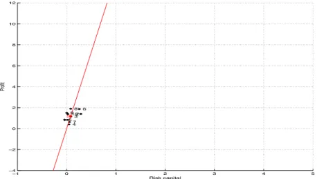Figure 5.2 SRORAC diagram for the optimal portfolio