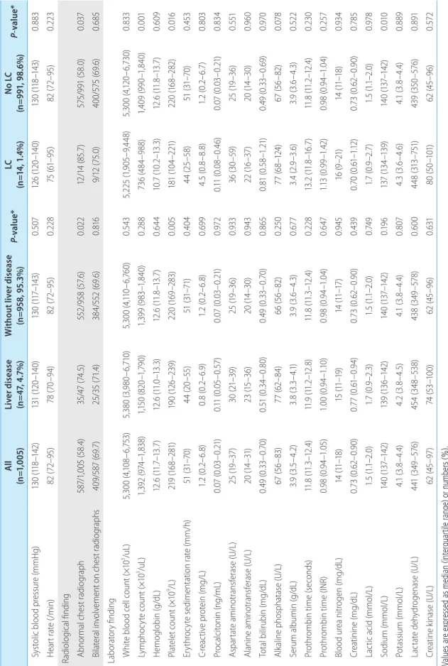 Table 1. Continued