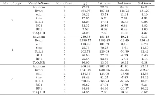 Table 3.3은 2절의 식 (2.5)