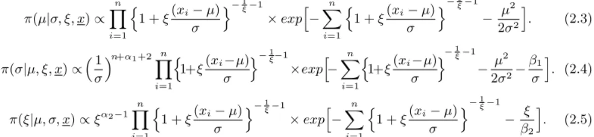 Figure 3.1 Posterior predicted densities (1991-2010) for each parameter