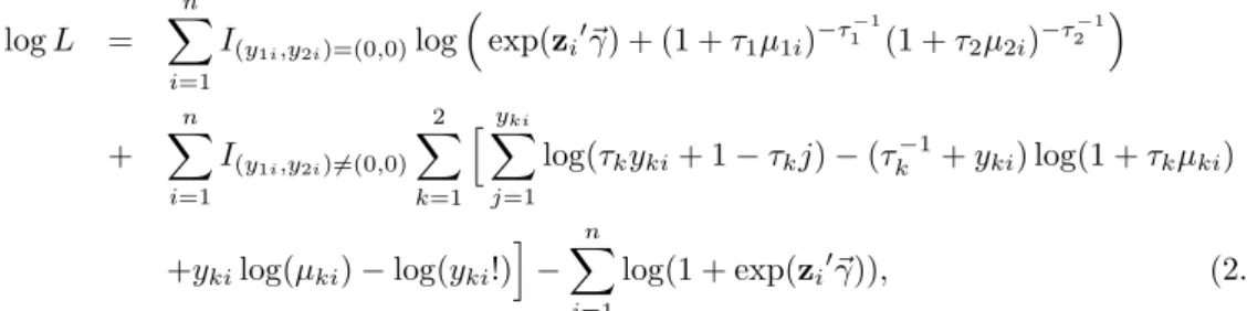 Table 3.1 gives the results of parameter estimates, maximized value of the log-likelihood function and AIC value for the proposed model and the BZINB model of Wang (2003).