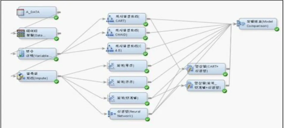 Figure 3.1 Example of analysis diagram for the basic model
