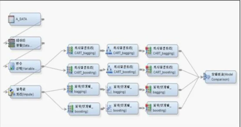 Figure 3.2 Example of analysis diagram for the ensemble model