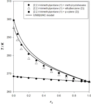 Figure 2. The comparison of the flash point prediction curves with  the experimental data for the binary system at 101.3 kPa