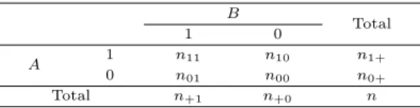 Table 2.1 2 × 2 contingency table
