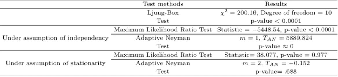 Table 5.1 Comparing two groups of Democrats