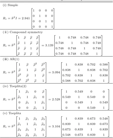 Table 2.1 Results from using covariance patterns (i) Simple R i = σ b 2 I = 2.941    1 0 0 001000010 0 0 0 1  ( ⅱ) Compound symmetry R i = σ b 2    1 bρ bρ ρ bρb1bρρbρbbρ1ρb ρ b bρ bρ 1  = 3.139  1 0.748 0.748 0.7480.7481