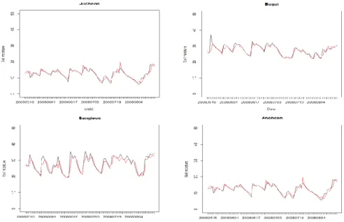 Figure 3.2 Comparison between the observed soil moisture data (black line) and estimated soil moisture data (red line) of four sites - Jucheon, Bugui, Sangieon, Ahncheon