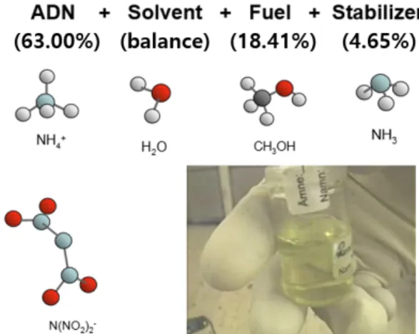 Figure 2. ADN-based liquid monopropellant.